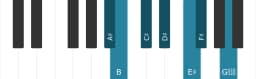 Piano scale for A sharp Balinese