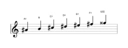 Sheet music of the A sharp Balinese scale in three octaves (4)