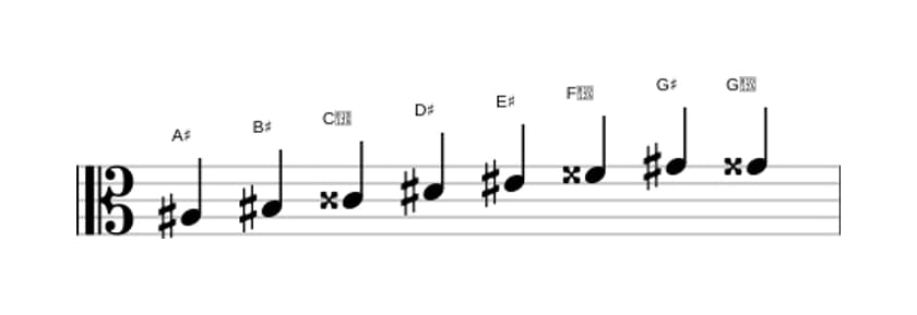 Sheet music of the A sharp Bebop scale in three octaves (3)