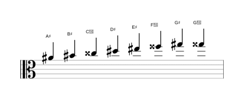Sheet music of the A sharp Bebop scale in three octaves (4)