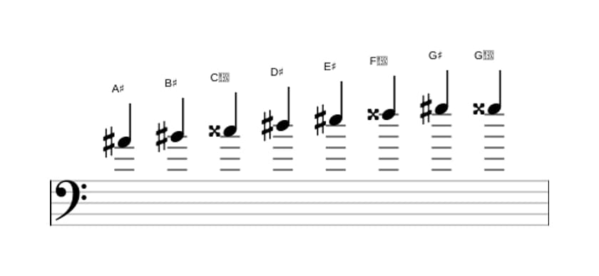 Sheet music of the A sharp Bebop scale in three octaves (4)