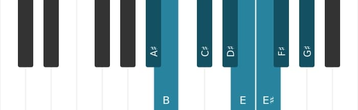 Piano scale for A sharp Bebop locrian