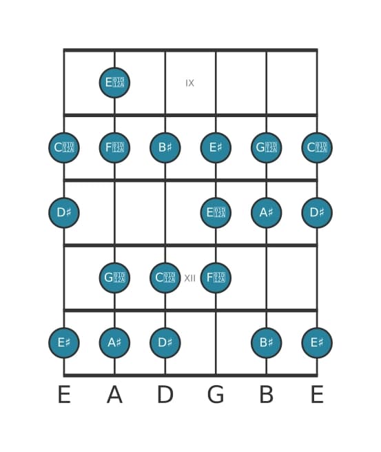 Guitar scale for A sharp Bebop major in position 8