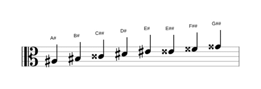 Sheet music of the A sharp Bebop major scale in three octaves (3)