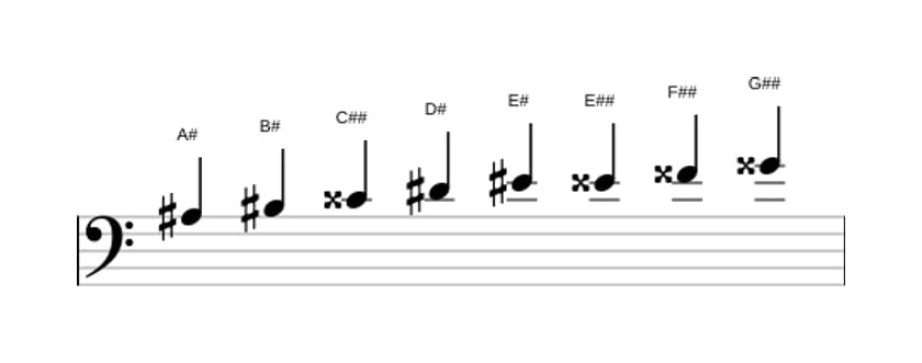 Sheet music of the A sharp Bebop major scale in three octaves (3)