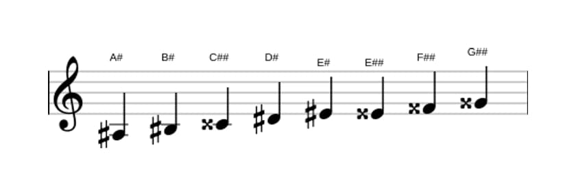Sheet music of the A sharp Bebop major scale in three octaves (3)