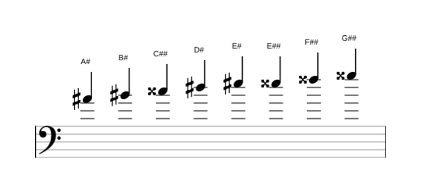 Sheet music of the A sharp Bebop major scale in three octaves (4)