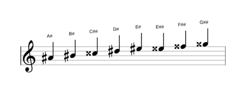 Sheet music of the A sharp Bebop major scale in three octaves (4)