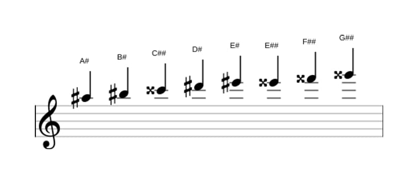 Sheet music of the A sharp Bebop major scale in three octaves (5)