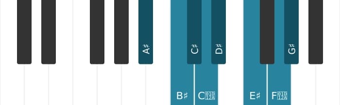 Piano scale for A sharp Bebop minor