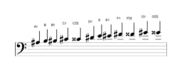 Sheet music of the A sharp Chromatic scale in three octaves (3)