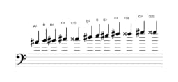 Sheet music of the A sharp Chromatic scale in three octaves (4)