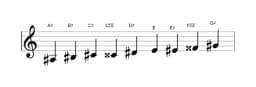 Sheet music of the A sharp Composite blues scale in three octaves (3)
