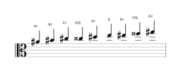 Sheet music of the A sharp Composite blues scale in three octaves (4)