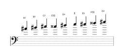 Sheet music of the A sharp Composite blues scale in three octaves (4)