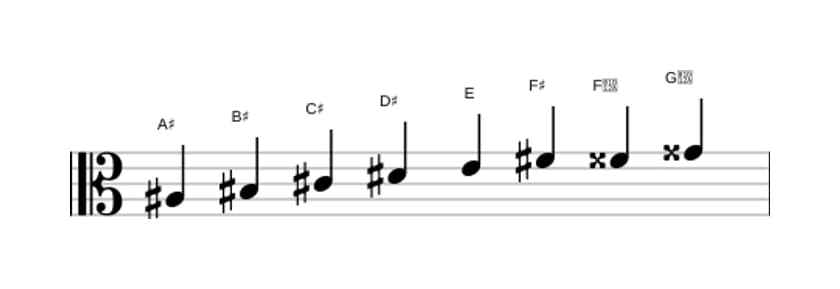 Sheet music of the A sharp Diminished scale in three octaves (3)
