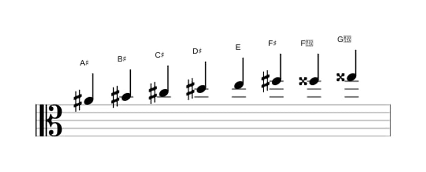 Sheet music of the A sharp Diminished scale in three octaves (4)