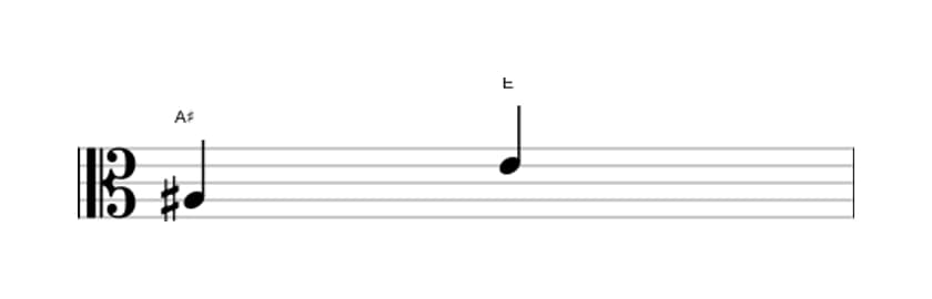 Sheet music of the Diminished fifth interval in three octaves (3)