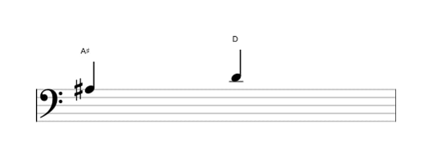 Sheet music of the Diminished fourth interval in three octaves (3)