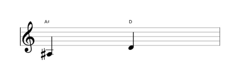 Sheet music of the Diminished fourth interval in three octaves (3)