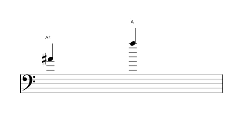 Sheet music of the Diminished octave interval in three octaves (4)