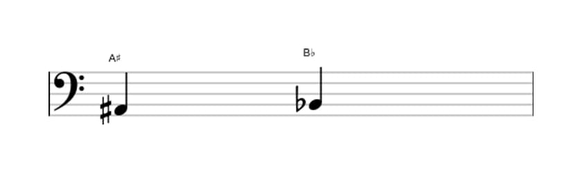 Sheet music of the Diminished second interval in three octaves (2)