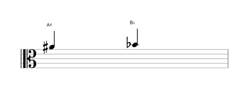 Sheet music of the Diminished second interval in three octaves (4)