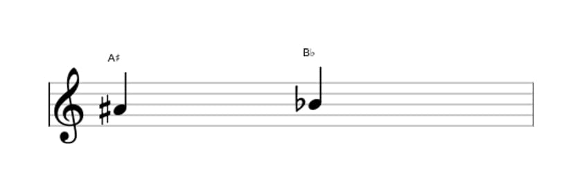 Sheet music of the Diminished second interval in three octaves (4)