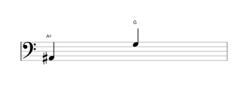 Sheet music of the Diminished seventh interval in three octaves (2)