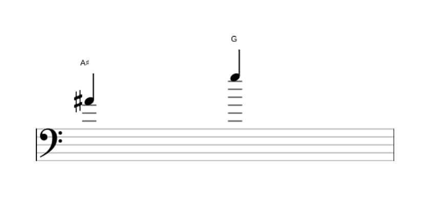 Sheet music of the Diminished seventh interval in three octaves (4)