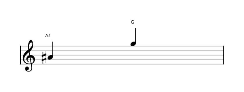 Sheet music of the Diminished seventh interval in three octaves (4)