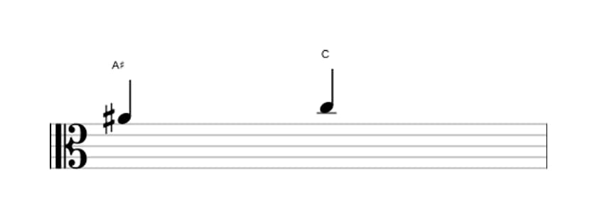 Sheet music of the Diminished third interval in three octaves (4)