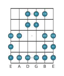 Guitar scale for A sharp Double harmonic lydian in position 2