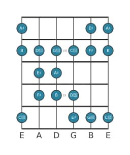 Guitar scale for A sharp Double harmonic lydian in position 5