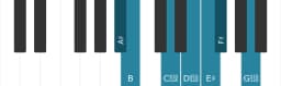 Piano scale for A sharp Double harmonic lydian