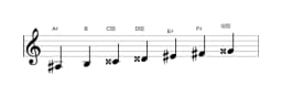Sheet music of the A sharp Double harmonic lydian scale in three octaves (3)