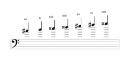 Sheet music of the A sharp Double harmonic lydian scale in three octaves (4)