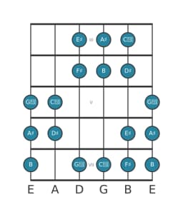 Guitar scale for A sharp Double harmonic major in position 2