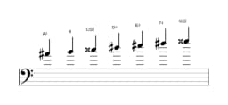 Sheet music of the A sharp Double harmonic major scale in three octaves (4)