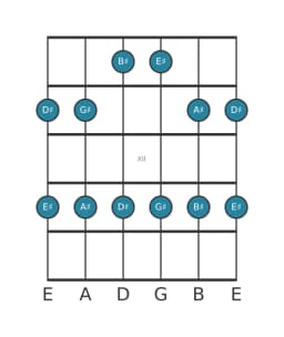 Guitar scale for A sharp Egyptian in position 9