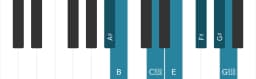 Piano scale for A sharp Enigmatic