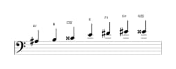 Sheet music of the A sharp Enigmatic scale in three octaves (3)