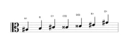 Sheet music of the A sharp Flamenco scale in three octaves (3)