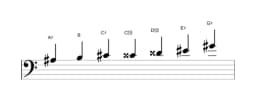 Sheet music of the A sharp Flamenco scale in three octaves (3)