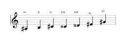 Sheet music of the A sharp Flamenco scale in three octaves (3)