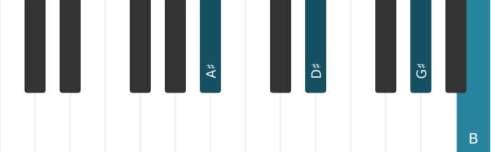 Piano voicing of chord A sharp suspended fourth flat ninth - 0