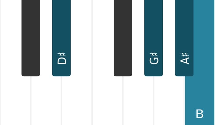 Piano voicing of chord A sharp suspended fourth flat ninth - 3