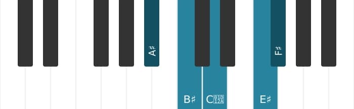 Piano scale for A sharp Flat six pentatonic