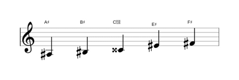 Sheet music of the A sharp Flat six pentatonic scale in three octaves (3)