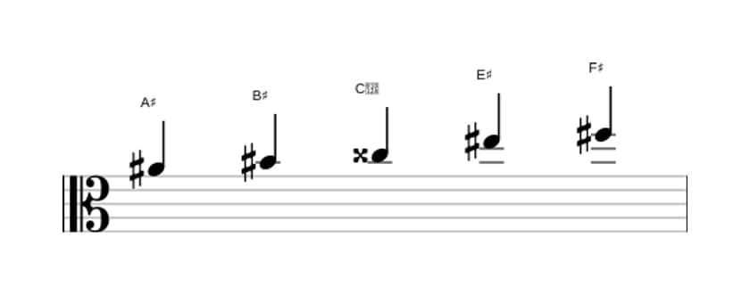 Sheet music of the A sharp Flat six pentatonic scale in three octaves (4)